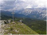 Passo Staulanza - Monte Pena